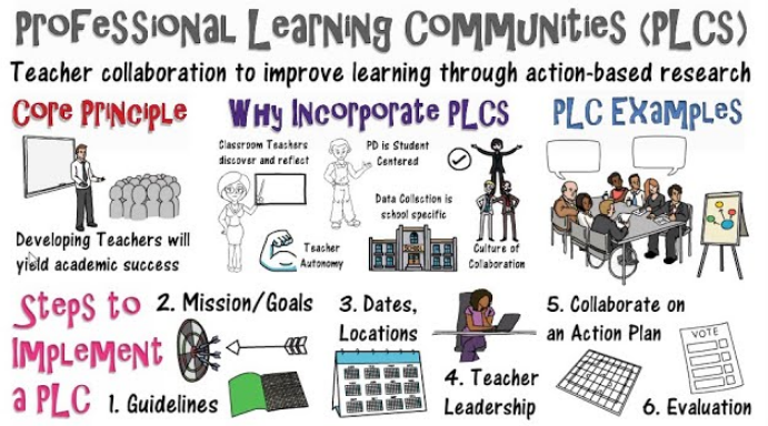 Professional Learning Community clipart